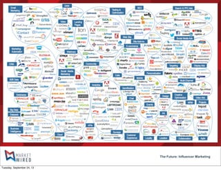 The Future: Influencer Marketing
Tuesday, September 24, 13
 