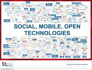 The Future: Influencer Marketing
SOCIAL, MOBILE, OPEN
TECHNOLOGIES
Tuesday, September 24, 13
 