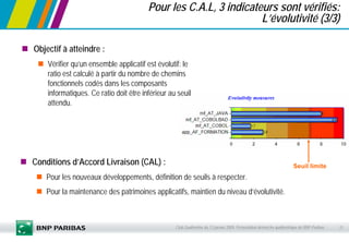 21Club Qualimétrie du 13 janvier 2009. Présentation démarche qualimétrique de BNP-Paribas
Pour les C.A.L, 3 indicateurs so...