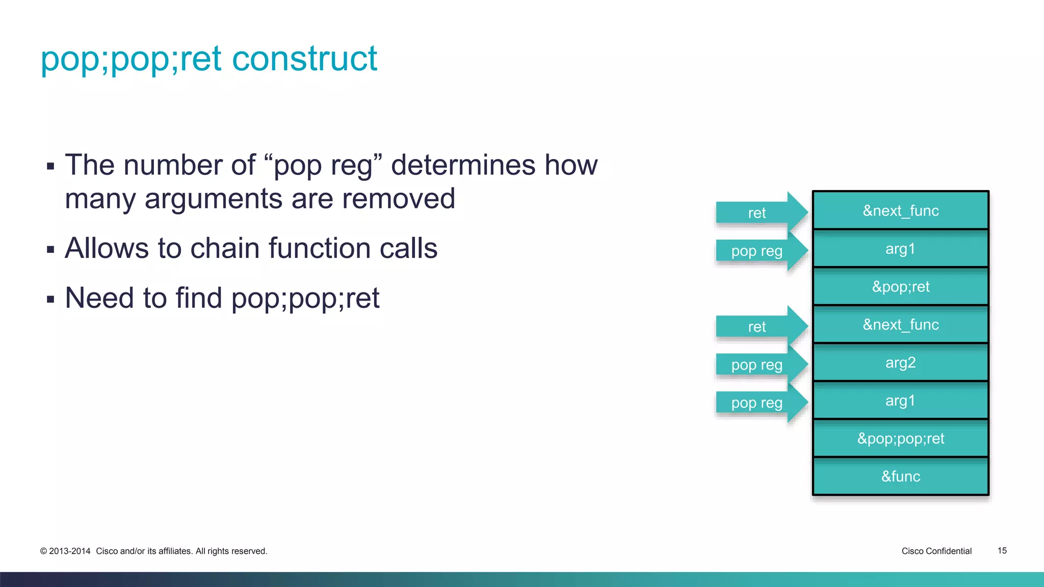pop;pop;ret construct 
 The number of “pop reg” determines how 
many arguments are removed 
 Allows to chain function calls 
 Need to find pop;pop;ret 
&next_func 
arg1 
&pop;ret 
&next_func 
arg2 
arg1 
&pop;pop;ret 
&func 
ret 
pop reg 
ret 
pop reg 
pop reg 
© 2013-2014 Cisco and/or its affiliates. All rights reserved. Cisco Confidential 15 
 