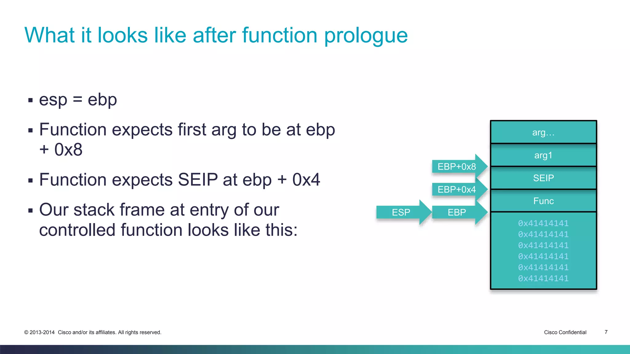 What it looks like after function prologue 
 esp = ebp 
 Function expects first arg to be at ebp 
+ 0x8 
 Function expects SEIP at ebp + 0x4 
 Our stack frame at entry of our 
controlled function looks like this: 
arg… 
arg1 
SEIP 
Func 
0x41414141 
0x41414141 
0x41414141 
0x41414141 
0x41414141 
0x41414141 
EBP+0x8 
EBP+0x4 
EBP 
ESP 
© 2013-2014 Cisco and/or its affiliates. All rights reserved. Cisco Confidential 7 
 