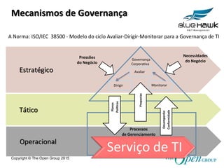 Copyright © The Open Group 2015
Mecanismos de Governança
A Norma: ISO/IEC 38500 - Modelo do ciclo Avaliar-Dirigir-Monitorar para a Governança de TI
Estratégico
Tático
Operacional
Governança
Corporativa
Necessidades
do Negócio
Pressões
do Negócio
Planos
Políticas
Desempenho
Conformidade
Propostas
Processos
de Gerenciamento
Projetos TI Operações TI
Avaliar
Dirigir Monitorar
Serviço de TI
 
