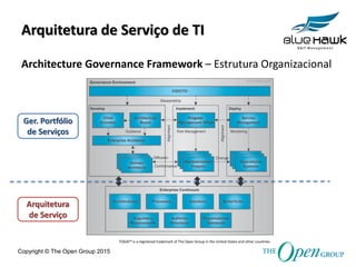Copyright © The Open Group 2015
Arquitetura de Serviço de TI
Architecture Governance Framework – Estrutura Organizacional
Arquitetura
de Serviço
Ger. Portfólio
de Serviços
TOGAF® is a registered trademark of The Open Group in the United States and other countries
 