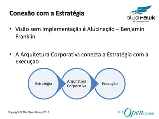 Copyright © The Open Group 2015
Conexão com a Estratégia
• Visão sem Implementação é Alucinação – Benjamin
Franklin
• A Arquitetura Corporativa conecta a Estratégia com a
Execução
Execução
Arquitetura
Corporativa
Estratégia
 