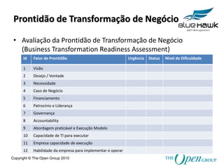 Copyright © The Open Group 2015
Prontidão de Transformação de Negócio
• Avaliação da Prontidão de Transformação de Negócio
(Business Transformation Readiness Assessment)
Id Fator de Prontidão Urgência Status Nível de Dificuldade
1 Visão
2 Desejo / Vontade
3 Necessidade
4 Caso de Negócio
5 Financiamento
6 Patrocínio e Liderança
7 Governança
8 Accountability
9 Abordagem praticável e Execução Modelo
10 Capacidade de TI para executar
11 Empresa capacidade de execução
12 Habilidade da empresa para implementar e operar
 