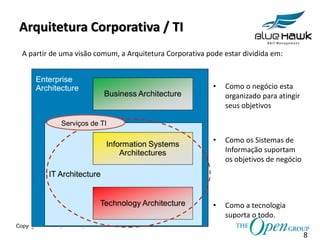 Copyright © The Open Group 2015
Arquitetura Corporativa / TI
• Como o negócio esta
organizado para atingir
seus objetivos
• Como os Sistemas de
Informação suportam
os objetivos de negócio
• Como a tecnologia
suporta o todo.
8
A partir de uma visão comum, a Arquitetura Corporativa pode estar dividida em:
Serviços de TI
 