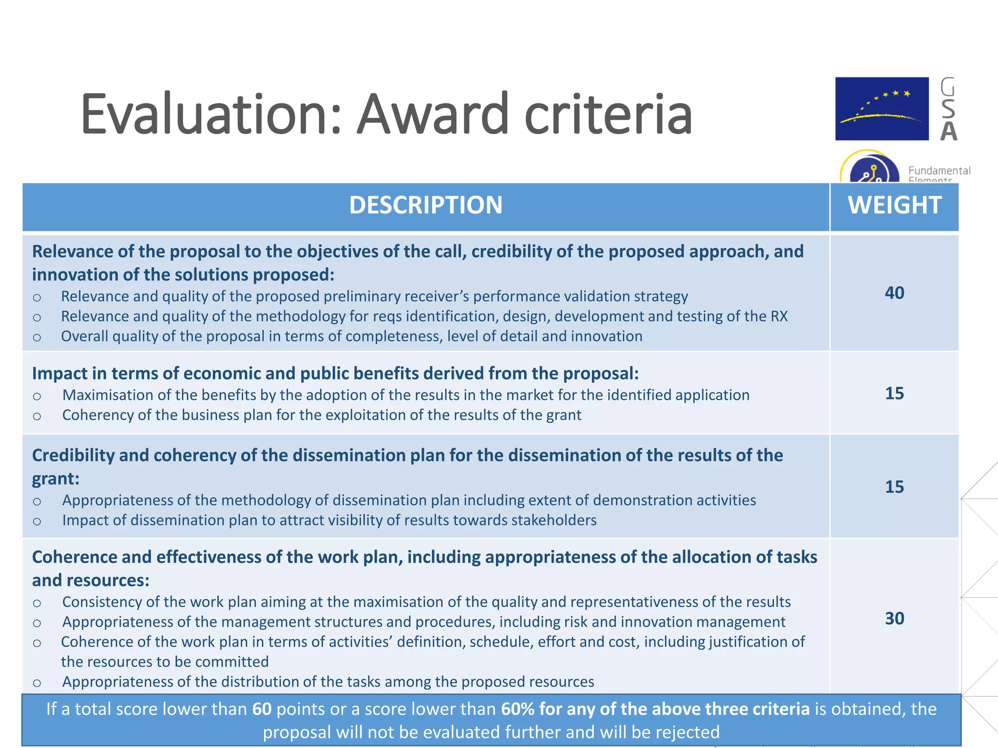 Evaluation: Award criteria
16
DESCRIPTION WEIGHT
Relevance of the proposal to the objectives of the call, credibility of the proposed approach, and
innovation of the solutions proposed:
o Relevance and quality of the proposed preliminary receiver’s performance validation strategy
o Relevance and quality of the methodology for reqs identification, design, development and testing of the RX
o Overall quality of the proposal in terms of completeness, level of detail and innovation
40
Impact in terms of economic and public benefits derived from the proposal:
o Maximisation of the benefits by the adoption of the results in the market for the identified application
o Coherency of the business plan for the exploitation of the results of the grant
15
Credibility and coherency of the dissemination plan for the dissemination of the results of the
grant:
o Appropriateness of the methodology of dissemination plan including extent of demonstration activities
o Impact of dissemination plan to attract visibility of results towards stakeholders
15
Coherence and effectiveness of the work plan, including appropriateness of the allocation of tasks
and resources:
o Consistency of the work plan aiming at the maximisation of the quality and representativeness of the results
o Appropriateness of the management structures and procedures, including risk and innovation management
o Coherence of the work plan in terms of activities’ definition, schedule, effort and cost, including justification of
the resources to be committed
o Appropriateness of the distribution of the tasks among the proposed resources
30
If a total score lower than 60 points or a score lower than 60% for any of the above three criteria is obtained, the
proposal will not be evaluated further and will be rejected
 