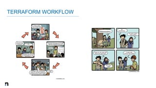 TERRAFORM WORKFLOW
 