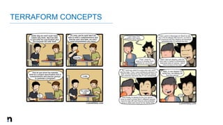 TERRAFORM CONCEPTS
 