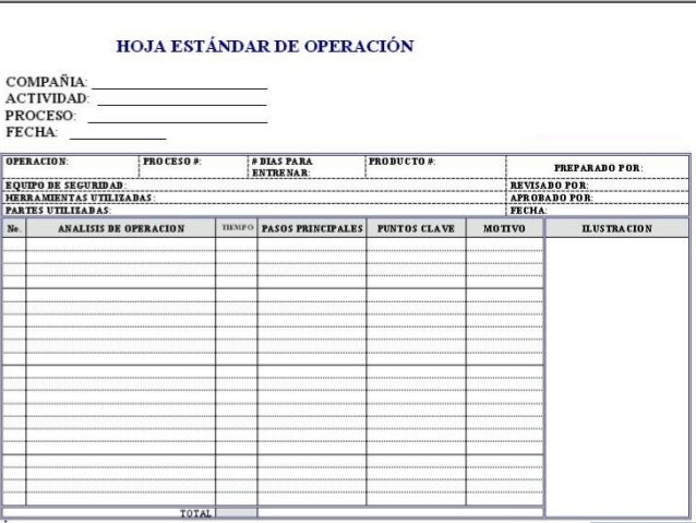 05 diagramas de flujo y estandarización