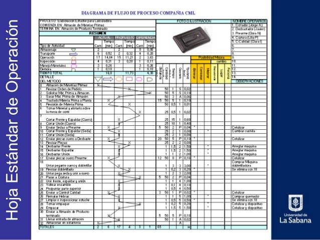 05 diagramas de flujo y estandarización