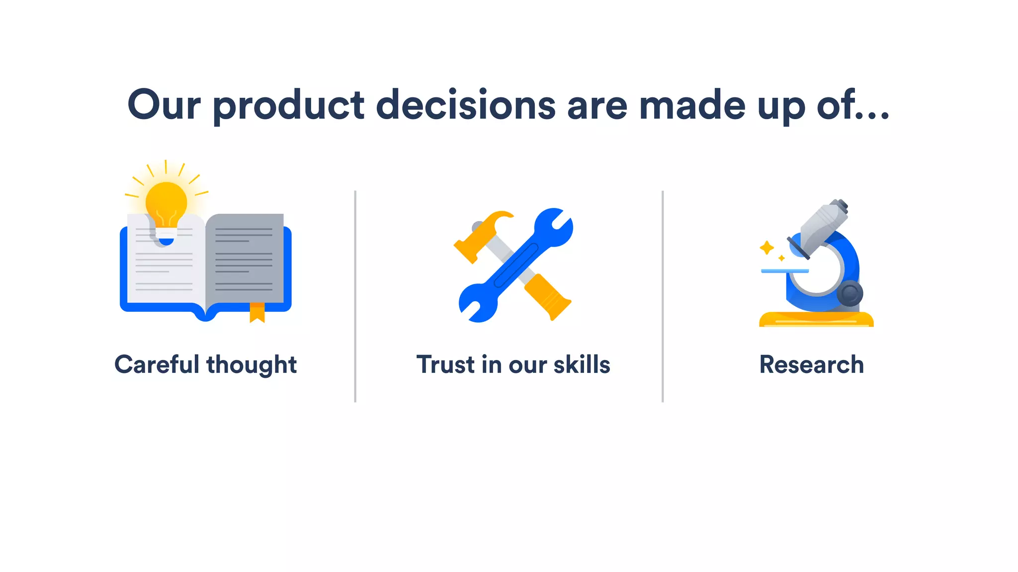 Trust in our skills
Our product decisions are made up of…
Careful thought Research
 