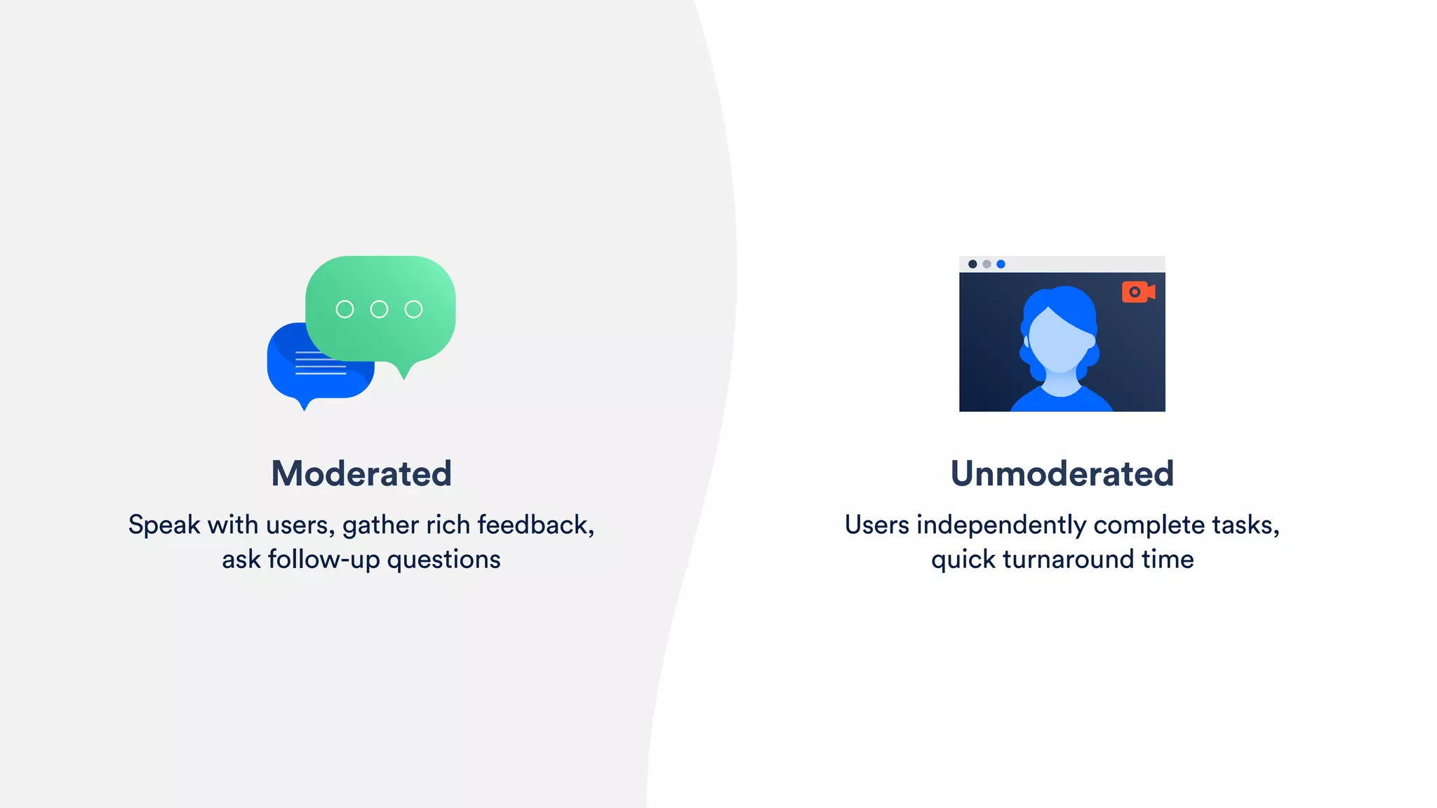 Unmoderated
Users independently complete tasks,
quick turnaround time
Moderated
Speak with users, gather rich feedback,
ask follow-up questions
 