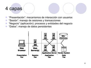22
4 capas
z “Presentación”: mecanismos de interacción con usuarios
z “Sesión”: manejo de sesiones y transacciones
z “Negocio” (aplicación): procesos y entidades del negocio
z “Datos”: manejo de datos persistentes
 