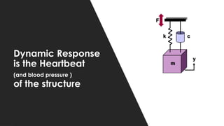 Dynamic Response | PDF