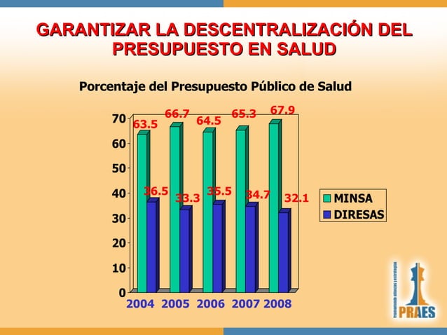 EL PROCESO DE DESCENTRALIZACION DE LA SALUD EN EL PERU | PPT