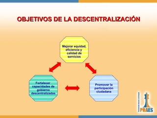 EL PROCESO DE DESCENTRALIZACION DE LA SALUD EN EL PERU | PPT