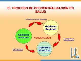 EL PROCESO DE DESCENTRALIZACION DE LA SALUD EN EL PERU | PPT