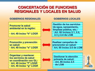 EL PROCESO DE DESCENTRALIZACION DE LA SALUD EN EL PERU | PPT