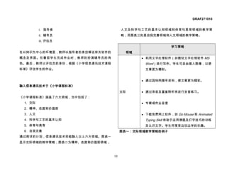 DRAF271010


         i. 指导者                      人文及科学与工艺的基本认知领域和体育与美育领域的教学策
         ii. 辅导员                     略；而图表三则是自我完善领域和人文领域的教学策略。
         iii. 评估员
                                                        学习策略
在以知识为中心的环境里，教师以指导者的身份解说有关软件的          领域
概念及界面。在督促学生完成作业时，教师则扮演辅导员的角                • 利用文字处理软件（如微软文字处理软件 MS
色。最后，教师以评估员的身份，根据《小学信息通讯技术课程                 Word）进行写作。学生可自由插入图像，以使
标准》评估学生的作业。                                  文章更为精彩。


                                           • 通过因特网搜寻资料，使文章更为精彩。
融入信息通讯技术于《小学课程标准》
                                     交际    • 通过录音及重复聆听来进行发音练习。
《小学课程标准》涵盖了六大领域，当中包括了：
 1. 交际                                     • 专案或作业呈堂
 2. 精神、态度和价值观
 3. 人文                                     • 下载免费网上软件，如 Go Mouse 和 Animated
 4. 科学与工艺的基本认知                               Typing Skill 有助于运用滑鼠及打字技巧的训练
 5. 体育与美育                                    及认识文字。学生将享受边玩边学的乐趣。
 6. 自我完善                             图表一：交际领域教学策略的例子
通过周详的计划，信息通讯技术将能融入以上六大领域。图表一
显示交际领域的教学策略；图表二为精神、态度和价值观领域 、



                                10
 