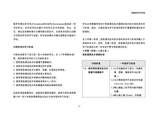 DRAF271010




教师可通过形式性 (Formative) 和总结性 (Summative) 或选其一来        学生必须掌握所有列于信息通讯技术课程标准内的内容标准与学
评估学生。形式性评估注重于评估学生在书写测验、作业、活                        习标准。因此，内容标准与学习标准将是学生掌握信息通讯技术
页、课业及多媒体演示文稿所展示的技巧；总结性评估则以出题                       的指标。
方式测试学生的学习进度。学生的品德也可通过观察及问卷进行
评估。                                                在小学第一阶段，信息通讯技术的内容标准与学习标准将融入于
                                                   其他科目当中。然而，在第二阶段，信息通讯技术的内容标准与
内容标准与学习标准                                          学习标准则以单一科目进行学习信息通讯技术。
                                                   小学第一阶段（七至九岁）
内容标准是专门设计给一至六年级的学生。在《小学课程标准》                       信息通信技术课程标准
里，信息通讯技术的七大内容标准为：
1. 使用信息通讯技术时要遵守道德操守。
                                                          内容标准            一年级学习标准
2. 选择及应用适合的信息通讯技术资源。
                                                   1.0 使用信息通讯技术时   1.1 认识电脑的各个部分（电脑荧
3. 使用信息通讯技术以搜寻、收集、处理和应用信息。
                                                     要遵守道德操守         幕、滑鼠、键盘和中央处理
4. 使用信息通讯技术以获取和分享知识。
                                                                     器）。
5. 使用信息通讯技术来解决问题和制定决策。
                                                                   1.2 以正确的程序开启和关闭电脑
6. 使用信息通讯技术来提高效率及个人学识。
                                                                     (Turn On, Turn Off)。
7. 使用信息通讯技术来呈献富有创意及新颖的构思
                                                                   1.3 确认键盘上的字母与数字键的
                                                                     位置。
这些标准皆根据知识、技能和价值观来编写。每项内容标准皆根
                                                                   1.4 确认输入键 (Enter)、空格键
据小学一至六年级的程度再加以划分为各年级的学习标准。



                                              12
 