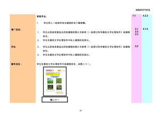DRAF271010

        班级作业:                                       7.1       4.2.2


        1.   学生两人一组制作有关植物的电子集锦簿。

增广活动:                                                 2.1     4.1.5
        1． 学生从其他资源选出四张植物的图片并参考《一起探讨科学微软文字处理软件》给植物     2.2
                                                      2.3
             命名。
        2． 学生在微软文字处理软件中标上植物的各部分。

评估      3． 学生从其他资源选出四张植物的图片并参考《一起探讨科学微软文字处理软件》给植物     2.2

             命名。
        4． 学生在微软文字处理软件中标上植物的各部分。



辅导活动：   学生在微软文字处理软件中给植物命名，如图二十一。




                   图二十一



                            30
 