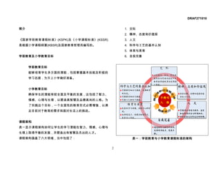 DRAF271010


简介                                      1. 交际
                                        2. 精神、态度和价值观
《国家学前教育课程标准》(KSPK)及《小学课程标准》(KSSR)       3. 人文
是根据小学课程纲要(KBSR)及国家教育哲理而编写的。             4. 科学与工艺的基本认知
                                        5. 体育与美育
学前教育及小学教育目标                             6. 自我完善


     学前教育目标
     能够培育学生多方面的潜能，包括掌握基本技能及积极的
     学习态度，为升上小学做好准备。


     小学教育目标
     确保学生的潜能有较全面及平衡的发展，这包括了智力、
     情感、心理与生理，以塑造高智慧及品德高尚的人格。为
     了实践这个目标，一个全面性的教育形式必需增强，以满
     足目前对于教育的需求和面对生活上的挑战。


课程架构
表一显示课程架构如何让学生的学习潜能在智力、情感、心理与
生理上取得平衡的发展，并塑造出有智慧及杰出的人才。
课程架构涵盖了六大领域，当中包括了：                         表一：学前教育与小学教育课程标准的架构


                                    2
 