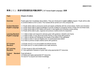 DRAF271010


附录（二）: 英语与信息通讯技术融合教学（ICT Across English Language）范例

Topic                 Shapes of Letters


Overview              Pupils apply their knowledge about letters. They are introduced to Learn Letters program. Pupils will be able
                      to combine letters to form a word. This module will be carried out in the computer lab.

Content Standard      1.1 Pupils will be able to pronounce words and speak confidently with the correct stress, rhythm and intonation.
English Language      2.1 Pupils will be able to apply knowledge of sounds of letters to recognize words in linear and non-linear texts.
                      3.1 Pupils will be able to form letters and words in neat legible print including cursive writing.
                      4.3 Pupils will be able to plan, organize and produce creative works for enjoyment.

Learning Standard     1.1.1 Able to listen and respond to stimulus given with guidance: d)rhythm and rhyme
English Language      1.1.3 Able to listen to say aloud and recite rhymes or sing songs with guidance.
                      2.1.1 Able to identify and distinguish the shapes of the letters in the alphabets.
                      3.1.2 Able to write in neat and legible print: a) small (lowercase) letters
                      4.3.2 Able to produce simple creative works with guidance.

ICT Content           1.0 Pupils use ICT in an accountable and ethical manner.
Standard:             5.0 Pupils use ICT to solve problems and make decisions.

ICT Learning          1.5 Use mouse to click and double-click.
Standard:             5.1 Use application freeware on given task using appropriate ICT resources.

Content    Standard Pupil will able to:
TMK                 2.0 Select and apply appropriate ICT resources.
                    4.0 Use ICT to acquire and share knowledge.




                                                                   47
 
