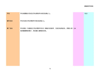 DRAF271010




评估     学生根据指示完成文字处理软件内的活动卷(二)。                     13.3




辅导活动   学生完成文字处理软件内的活动卷(三)。




增广活动   学生通过《与微软文字处理软件共乐》模组内的指导，完成活动卷(四)，即插入其 2.4
       他四幅植物的图片，然后键入植物的名称。




                             70
 