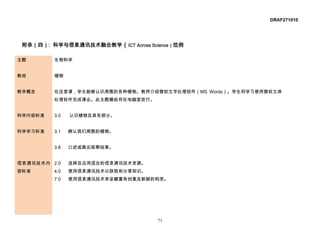 DRAF271010




 附录（四）: 科学与信息通讯技术融合教学（ICT Across Science）范例

主题       生物科学


教材       植物


教学概念     在这堂课，学生能够认识周围的各种植物。教师介绍微软文字处理软件（MS Words）。学生将学习使用微软文体
         处理软件完成课业。此主题模组将在电脑室进行。


科学内容标准   3.0   认识植物及其各部分。


科学学习标准   3.1   辨认我们周围的植物。


         3.6   口述或画出观察结果。


信息通讯技术内 2.0    选择及应用适合的信息通讯技术资源。
容标准      4.0   使用信息通讯技术以获取和分享知识。
         7.0   使用信息通讯技术来呈献富有创意及新颖的构思。




                                    71
 