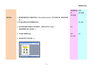 DRAF271010


                                                            信息通讯技 科学
                                                            术          学习标准
                                                            学习标准
教学活动   1. 教师使用微软演示文稿软件软件（MicrosoftPowerPoint）来介绍我们周 围的各种植
         物。
       2. 学生能正确地说出各种植物的名称。                                             3.1, 3.6


       3. 学生按照步骤开启微软文字处理软件，然后将文件夹（folder）                   2.1
         里的植物图片插入活动卷(一)。


       4. 学生键入植物的名称。                                        2.3        3.1
                                                            2.1, 2.6
       5. 学生储存和打印活动卷(一)。




                                   73
 