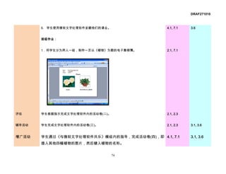 DRAF271010



       6. 学生使用微软文字处理软件呈献他们的课业。                4.1, 7.1   3.6


       班级作业：


       1．将学生分为两人一组，制作一页以《植物》为题的电子集锦簿。         2.1, 7.1




评估     学生根据指示完成文字处理软件内的活动卷(二)。                2.1, 2.3


辅导活动   学生完成文字处理软件内的活动卷(三)。                    2.1, 2.3   3.1, 3.6


增广活动   学生通过《与微软文字处理软件共乐》模组内的指导，完成活动卷(四)，即 4.1, 7.1       3.1, 3.6
       插入其他四幅植物的图片，然后键入植物的名称。


                                 74
 