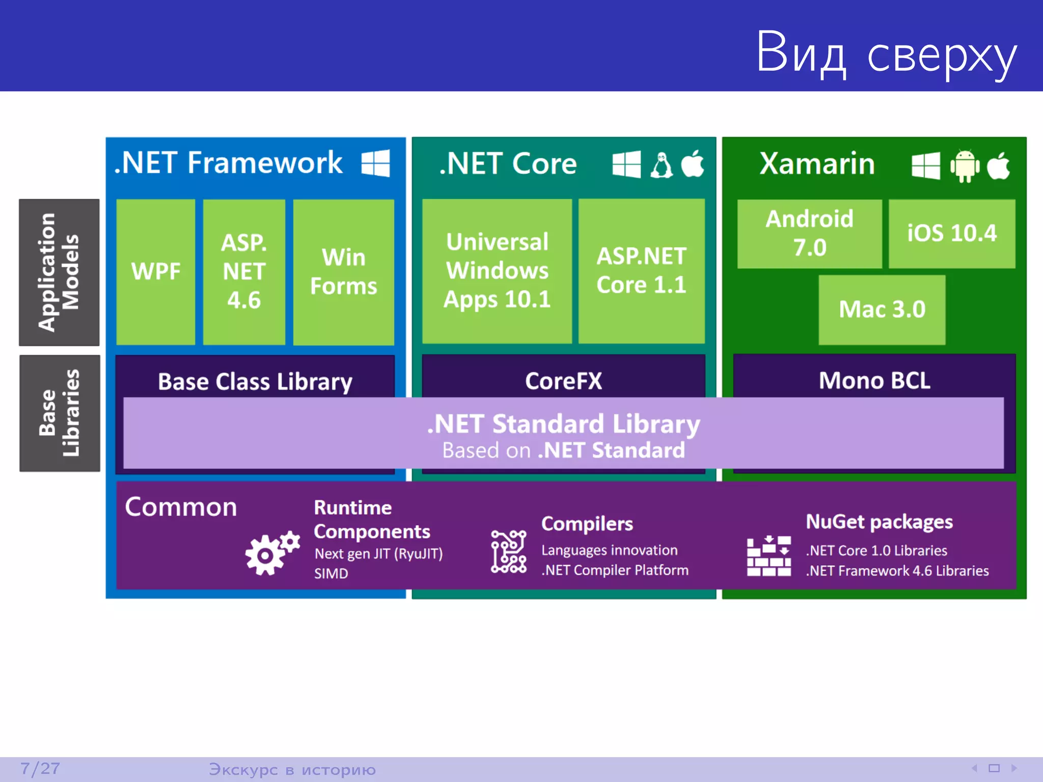 Вид сверху
7/27 Экскурс в историю
 