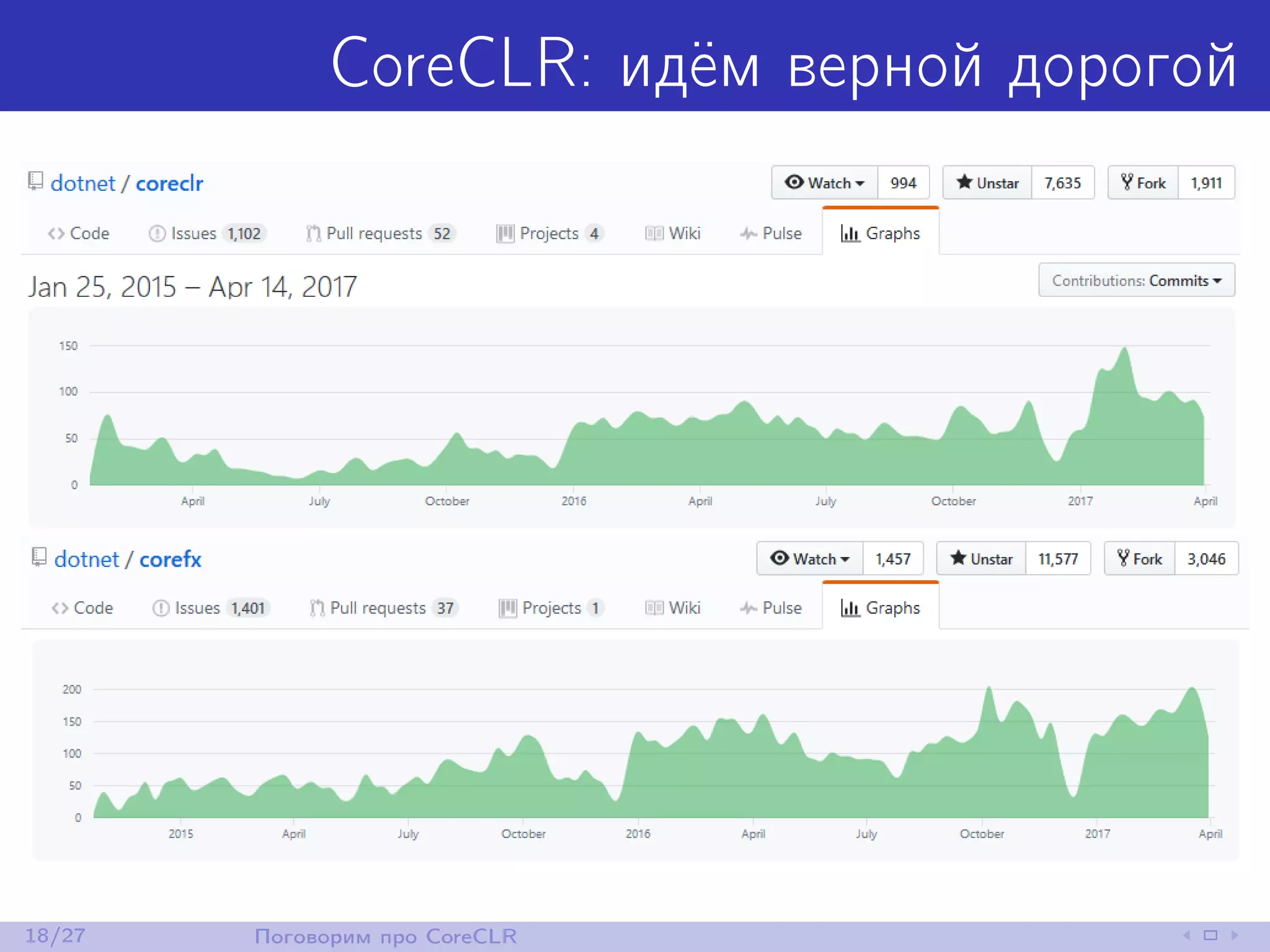 CoreCLR: идём верной дорогой
18/27 Поговорим про CoreCLR
 