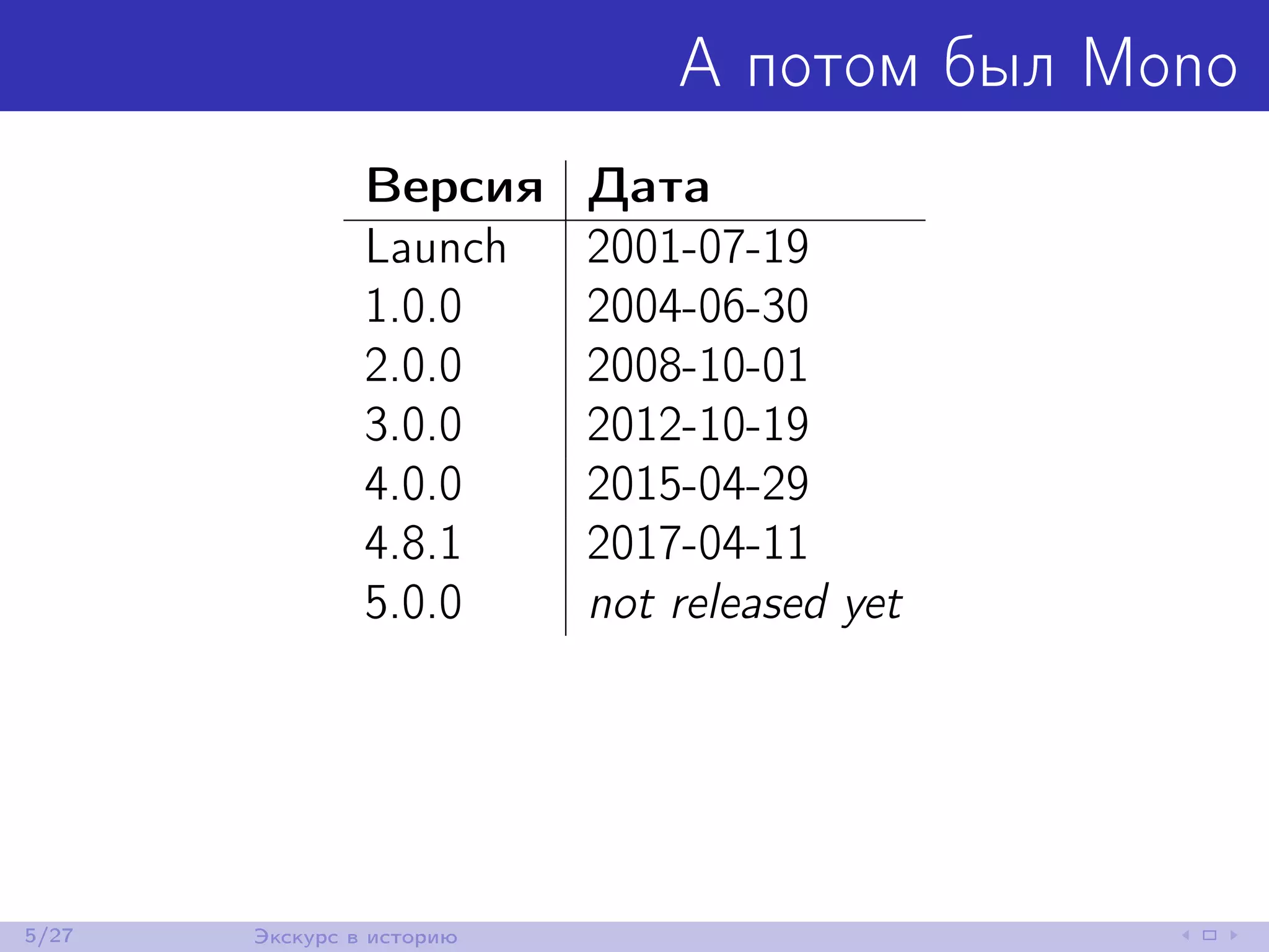 А потом был Mono
Версия Дата
Launch 2001-07-19
1.0.0 2004-06-30
2.0.0 2008-10-01
3.0.0 2012-10-19
4.0.0 2015-04-29
4.8.1 2017-04-11
5.0.0 not released yet
5/27 Экскурс в историю
 