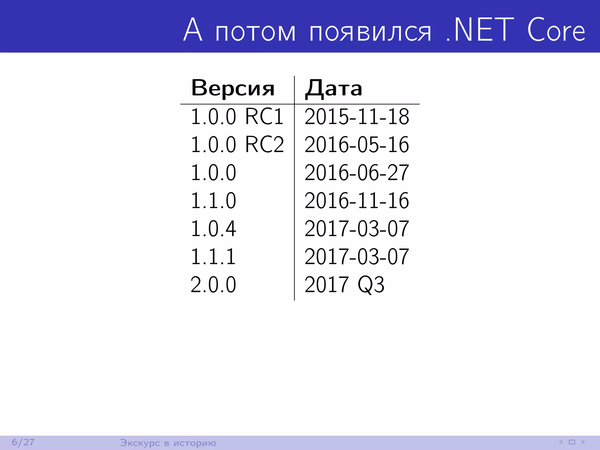 А потом появился .NET Core
Версия Дата
1.0.0 RC1 2015-11-18
1.0.0 RC2 2016-05-16
1.0.0 2016-06-27
1.1.0 2016-11-16
1.0.4 2017-03-07
1.1.1 2017-03-07
2.0.0 2017 Q3
6/27 Экскурс в историю
 