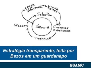 Estratégia transparente, feita por
Bezos em um guardanapo
 