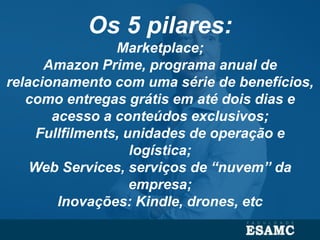Os 5 pilares:
Marketplace;
Amazon Prime, programa anual de
relacionamento com uma série de benefícios,
como entregas grátis em até dois dias e
acesso a conteúdos exclusivos;
Fullfilments, unidades de operação e
logística;
Web Services, serviços de “nuvem” da
empresa;
Inovações: Kindle, drones, etc
 