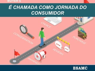 É CHAMADA COMO JORNADA DO
CONSUMIDOR
 
