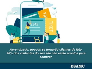 Aprendizado: poucos se tornarão clientes de fato.
96% dos visitantes do seu site não estão prontos para
comprar.
 