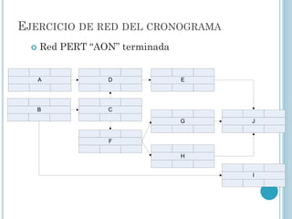 EJERCICIO DE RED DEL CRONOGRAMA
 Red PERT “AON” terminada
A
B
D E
F
C
H
G
I
J
 