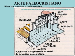 Arte paleocristiano
Dibujo que representa la basílica cristiana.
http://editorial.cda.ulpgc.es/estructuras/construccion/Fotos/Paleocristiano/Figura008P.jpg
 