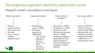 Input data - Imports
Neighboring countries export price curves (hourly)
Power price [€/MWh]
0 400
 