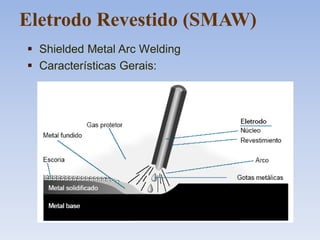  Shielded Metal Arc Welding
 Características Gerais:
Eletrodo Revestido (SMAW)
 