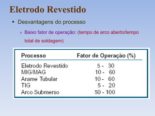 Eletrodo Revestido
 Desvantagens do processo
 Baixo fator de operação: (tempo de arco aberto/tempo
total de soldagem)
 
