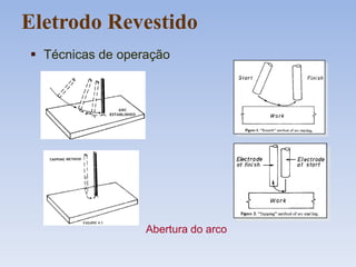  Técnicas de operação
Eletrodo Revestido
Abertura do arco
 