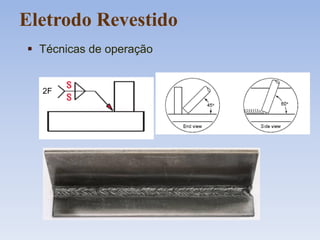 Eletrodo Revestido
 Técnicas de operação
2F
 