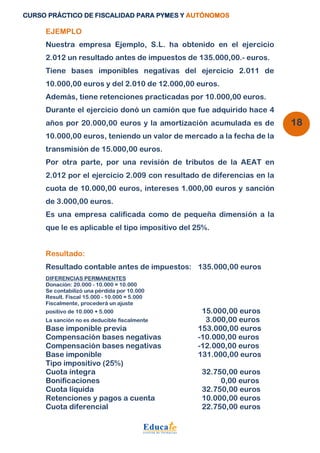 CURSO PRÁCTICO DE FISCALIDAD PARA PYMES Y AUTÓNOMOS 
18 
EJEMPLO 
Nuestra empresa Ejemplo, S.L. ha obtenido en el ejercicio 
2.012 un resultado antes de impuestos de 135.000,00.- euros. 
Tiene bases imponibles negativas del ejercicio 2.011 de 
10.000,00 euros y del 2.010 de 12.000,00 euros. 
Además, tiene retenciones practicadas por 10.000,00 euros. 
Durante el ejercicio donó un camión que fue adquirido hace 4 
años por 20.000,00 euros y la amortización acumulada es de 
10.000,00 euros, teniendo un valor de mercado a la fecha de la 
transmisión de 15.000,00 euros. 
Por otra parte, por una revisión de tributos de la AEAT en 
2.012 por el ejercicio 2.009 con resultado de diferencias en la 
cuota de 10.000,00 euros, intereses 1.000,00 euros y sanción 
de 3.000,00 euros. 
Es una empresa calificada como de pequeña dimensión a la 
que le es aplicable el tipo impositivo del 25%. 
Resultado: 
Resultado contable antes de impuestos: 135.000,00 euros 
DIFERENCIAS PERMANENTES 
Donación: 20.000 - 10.000 = 10.000 
Se contabilizó una pérdida por 10.000 
Result. Fiscal 15.000 - 10.000 = 5.000 
Fiscalmente, procederá un ajuste 
positivo de 10.000 + 5.000 15.000,00 euros 
La sanción no es deducible fiscalmente 3.000,00 euros 
Base imponible previa 153.000,00 euros 
Compensación bases negativas -10.000,00 euros 
Compensación bases negativas -12.000,00 euros 
Base imponible 131.000,00 euros 
Tipo impositivo (25%) 
Cuota íntegra 32.750,00 euros 
Bonificaciones 0,00 euros 
Cuota líquida 32.750,00 euros 
Retenciones y pagos a cuenta 10.000,00 euros 
Cuota diferencial 22.750,00 euros 
 