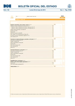 BOLETÍN OFICIAL DEL ESTADO 
Núm. 120 Lunes 20 de mayo de 2013 Sec. I. Pág. 37049 
Modelo N.I.F. Apellidos y nombre o razón social 
200 
2012 
Balance: Activo (II) 
Activo (cont.) 
Deudores comerciales y otras cuentas a cobrar (N, A, P) ............................................................................................. 
Clientes por ventas y prestaciones de servicios (N, A, P) ................................................................................................ 150 
151 
152 
153 
154 
Clientes por ventas y prestaciones de servicios a largo plazo (N, A, P) ......................................................................... 
Clientes por ventas y prestaciones de servicios a corto plazo (N, A, P)......................................................................... 
Clientes empresas del grupo y asociadas (N) ................................................................................................................. 
Activos por impuesto corriente (N) ................................................................................................................................. 
Otros créditos con las Administraciones Públicas (N)....................................................................................................... 
155 
156 
157 
158 
159 
Deudores varios (N) ...................................................................................................................................................... 
Personal (N) ................................................................................................................................................................. 
Accionistas (socios) por desembolsos exigidos (N, A, P) ................................................................................................. 
Otros deudores (A, P) ................................................................................................................................................... 
149 
Inversiones en empresas del grupo y asociadas a corto plazo (N, A, P) ....................................................................... 160 
Instrumentos de patrimonio (N, A, P) .............................................................................................................................. 161 
162 
163 
164 
165 
Créditos a empresas (N) ............................................................................................................................................... 
Valores representativos de deuda (N) ............................................................................................................................. 
Derivados (N) ............................................................................................................................................................... 
Otros activos fi nancieros (N).......................................................................................................................................... 
Otras inversiones (N) .................................................................................................................................................... 166 
Inversiones fi nancieras a corto plazo (N, A, P) ............................................................................................................... 168 
Instrumentos de patrimonio (N, A, P) .............................................................................................................................. 169 
170 
171 
172 
173 
Créditos a empresas (N) ............................................................................................................................................... 
Valores representativos de deuda (N) ............................................................................................................................. 
Derivados (N) ............................................................................................................................................................... 
Otros activos fi nancieros (N).......................................................................................................................................... 
Otras inversiones (N) .................................................................................................................................................... 174 
Periodifi caciones a corto plazo (N, A, P) ........................................................................................................................ 176 
Efectivo y otros activos líquidos equivalentes (N, A, P) .................................................................................................. 177 
Tesorería (N) ................................................................................................................................................................ 178 
Otros activos líquidos equivalentes (N) ........................................................................................................................... 179 
TOTAL ACTIVO (N, A, P) ................................................................................................................................................... 180 
Página 4 
Resto (A, P).................................................................................................................................................................. 167 
Resto (A, P).................................................................................................................................................................. 175 
(N) Modelo normal de depósito de cuentas en el Registro Mercantil; (A) Modelo abreviado de depósito de cuentas en el Registro Mercantil; (P) Modelo PYMES de depósito de cuentas en el Registro Mercantil. 
cve: BOE-A-2013-5263 
 