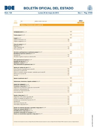 BOLETÍN OFICIAL DEL ESTADO 
Núm. 120 Lunes 20 de mayo de 2013 Sec. I. Pág. 37050 
Modelo N.I.F. Apellidos y nombre o razón social 
200 
2012 
Balance: Patrimonio neto y pasivo (I) 
Patrimonio neto y pasivo 
PATRIMONIO NETO (N, A, P) ............................................................................................................................................ 
Fondos propios (N, A, P) .................................................................................................................................................. 
185 
Capital (N, A, P) ............................................................................................................................................................... 
Capital escriturado (N, A, P) .......................................................................................................................................... 188 
(Capital no exigido) (N, A, P) .......................................................................................................................................... 
189 
Prima de emisión (N, A, P) .............................................................................................................................................. 
Reservas (N, A, P) ............................................................................................................................................................ 
Legal y estatutarias (N) ................................................................................................................................................. 
Otras reservas (N) ........................................................................................................................................................ 
192 
193 
(Acciones y participaciones en patrimonio propias) (N, A, P) ........................................................................................ 
Resultados de ejercicios anteriores (N, A, P) .................................................................................................................. 
Remanente (N) ............................................................................................................................................................. 
197 
(Resultados negativos de ejercicios anteriores) (N) .......................................................................................................... 
196 
186 
187 
190 
191 
194 
195 
Otras aportaciones de socios (N, A, P) ........................................................................................................................... 198 
199 
200 
201 
Resultado del ejercicio (N, A, P) ...................................................................................................................................... 
(Dividendo a cuenta) (N, A, P) ......................................................................................................................................... 
Otros instrumentos de patrimonio neto (N, A) ................................................................................................................ 
Ajustes por cambios de valor (N, A) ................................................................................................................................ 
203 
204 
205 
206 
207 
Activos fi nancieros disponibles para la venta (N) ............................................................................................................. 
Operaciones de cobertura (N) ....................................................................................................................................... 
Activos no corrientes y pasivos vinculados, mantenidos para la venta (N) ......................................................................... 
Diferencia de conversión (N) .......................................................................................................................................... 
Otros (N)...................................................................................................................................................................... 
Ajustes en patrimonio neto (P) ....................................................................................................................................... 
Página 5 
Subvenciones, donaciones y legados recibidos (N, A, P) ............................................................................................... 
PASIVO NO CORRIENTE (N, A, P) .................................................................................................................................... 
Provisiones a largo plazo (N, A, P) .................................................................................................................................. 
Obligaciones por prestaciones a largo plazo al personal (N) ............................................................................................. 212 
213 
214 
215 
Actuaciones medioambientales (N) ................................................................................................................................ 
Provisiones por reestructuración (N) .............................................................................................................................. 
Otras provisiones (N) .................................................................................................................................................... 
Deudas a largo plazo (N, A, P) ........................................................................................................................................ 
Obligaciones y otros valores negociables (N) .................................................................................................................. 217 
Deudas con entidades de crédito (N, A, P) ...................................................................................................................... 218 
219 
220 
221 
Acreedores por arrendamiento fi nanciero (N, A, P) .......................................................................................................... 
Derivados (N) ............................................................................................................................................................... 
Otros pasivos fi nancieros (N) ......................................................................................................................................... 
Otras deudas a largo plazo (A, P) ................................................................................................................................... 222 
202 
208 
209 
210 
211 
216 
Deudas con empresas del grupo y asociadas a largo plazo (N, A, P) ............................................................................ 223 
224 
225 
226 
227 
Pasivos por impuesto diferido (N, A, P) ........................................................................................................................... 
Periodifi caciones a largo plazo (N, A, P) ......................................................................................................................... 
Acreedores comerciales no corrientes (N, A, P) ............................................................................................................. 
Deuda con características especiales a largo plazo (N, A, P) ........................................................................................ 
(N) Modelo normal de depósito de cuentas en el Registro Mercantil; (A) Modelo abreviado de depósito de cuentas en el Registro Mercantil; (P) Modelo PYMES de depósito de cuentas en el Registro Mercantil. 
cve: BOE-A-2013-5263 
 